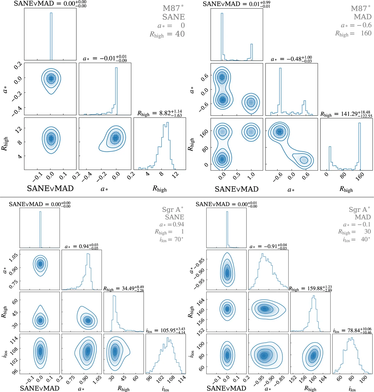 Probability distributions from the neural network